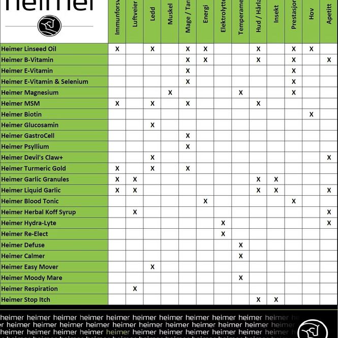 Hovedbilde Heimer B- Vitamin 1L