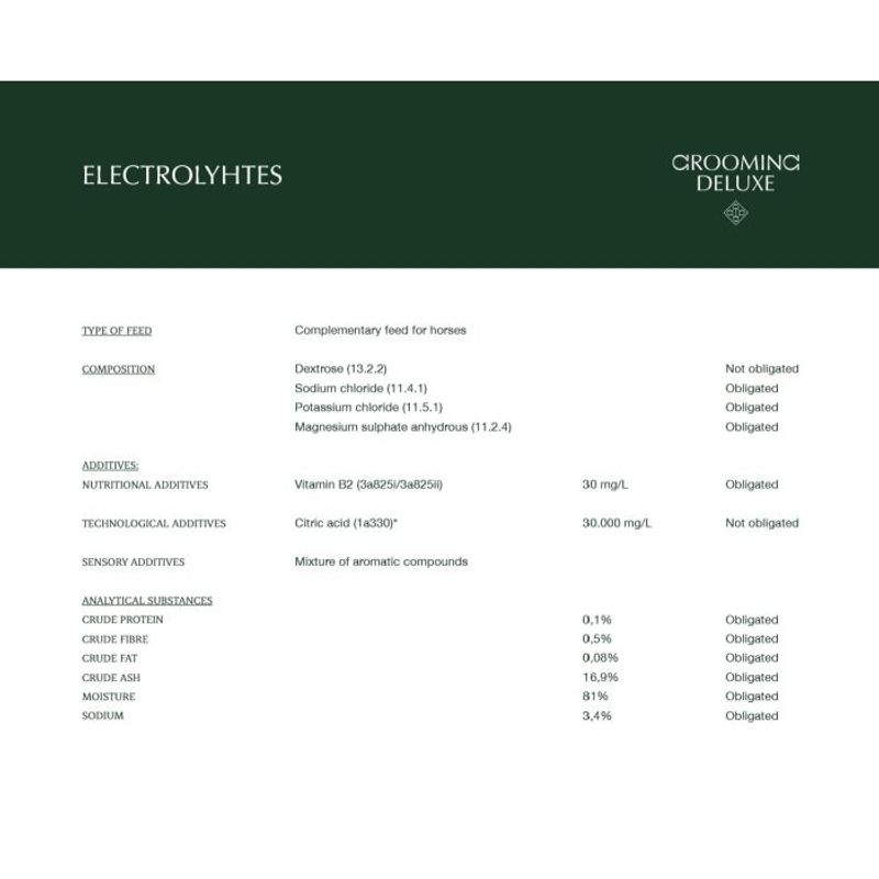 Grooming Deluxe Electrolytes 1L